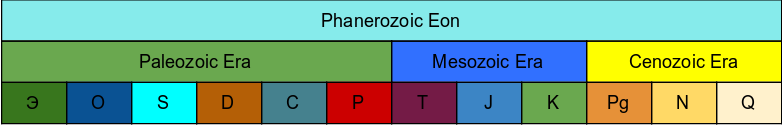 Phanerozoic Eon
